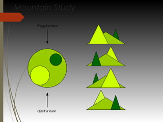 Mountain Study
 