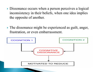  Dissonance occurs when a person perceives a logical
inconsistency in their beliefs, when one idea implies
the opposite of another.
 The dissonance might be experienced as guilt, anger,
frustration, or even embarrassment.
 