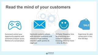 Copyright © 2018 FieldForcePro and/or its affiliates. All rights
reserved.
Read the mind of your customers
Hand pick customer emails
with extreme sentiments and
attend to those seeking
attention (both positive &
negative)
5X Faster Response time
by prioritizing your
customer responses
knowing where to invest
– time & efforts
Command control your
opportunity pipeline with
sentiment analyzer across
lifetime of a conversation.
Experience 4x sales
conversions in less
than 90 days
 