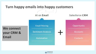 Copyright © 2018 FieldForcePro and/or its affiliates. All rights
reserved.
Turn happy emails into happy customers
We connect
your CRM &
Email
 