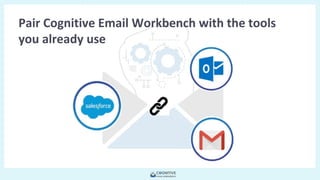 Copyright © 2018 FieldForcePro and/or its affiliates. All rights
reserved.
Pair Cognitive Email Workbench with the tools
you already use
 