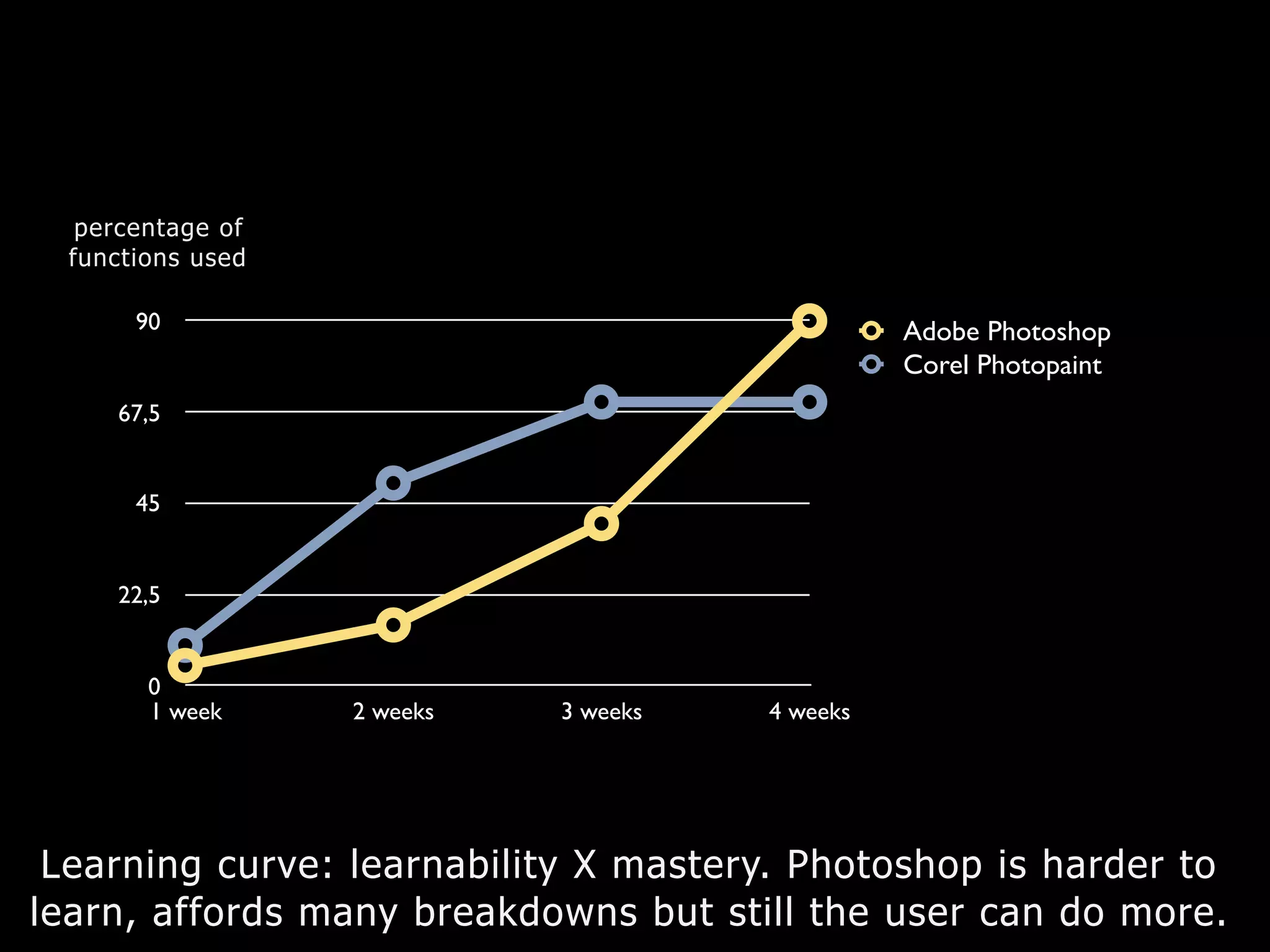 Cognitive Engineering and User Centered Design | PDF