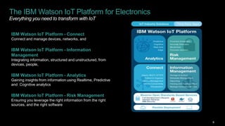 6
IBM Watson IoT Platform - Connect
Connect and manage devices, networks, and gateways
IBM Watson IoT Platform - Information
Management
Integrating information, structured and unstructured, from
devices, people, and the world around us
IBM Watson IoT Platform - Analytics
Gaining insights from information using Realtime, Predictive
and Cognitive analytics
IBM Watson IoT Platform - Risk Management
Ensuring you leverage the right information from the right
sources, and the right software runs where you need it
The IBM Watson IoT Platform for Electronics
Everything you need to transform with IoT
 