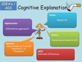 Cognitive Explanation
IDEA‟s /
A03
Approaches:
Alternative approach?
Debates:
Determinism Vs. Free will
Nomothetic Vs.
Idiographic
Issues:
Subjective
Ethics:
Human (social sensitivity?)
A03
Individual differences
 