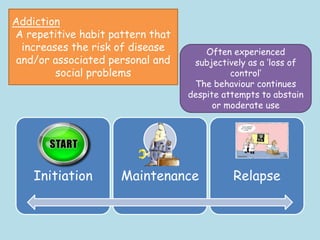 Initiation Maintenance Relapse
Addiction
A repetitive habit pattern that
increases the risk of disease
and/or associated personal and
social problems
Often experienced
subjectively as a „loss of
control‟
The behaviour continues
despite attempts to abstain
or moderate use
 