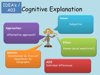 Cognitive Explanation
IDEA‟s /
A03
Approaches:
Alternative approach?
Debates:
Determinism Vs. Free will
Nomothetic Vs.
Idiographic
Issues:
Subjective
Ethics:
Human (social sensitivity?)
A03
Individual differences
 
