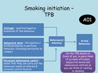 Smoking initiation –
TPB
Attitude – positive/negative
evaluation of the behaviour
Subjective norm – Perception of
norms/pressures to perform
behaviour (including motivation to
comply)
Perceived behavioural control –
belief that they can carry out the
behaviour based on internal &
external control factors
Behavioural
intention
Actual
Behaviour
On the TPB sheets in
front of you, in pairs think
of as many attitudes,
subjective norms and
behavioural controls as
you can think of relating
to smoking
A01
 