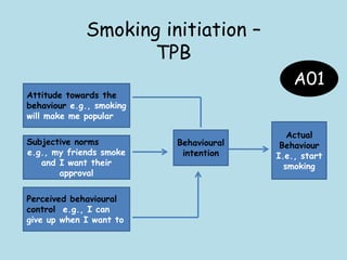 Smoking initiation –
TPB
Attitude towards the
behaviour e.g., smoking
will make me popular
Subjective norms
e.g., my friends smoke
and I want their
approval
Perceived behavioural
control e.g., I can
give up when I want to
Behavioural
intention
Actual
Behaviour
I.e., start
smoking
A01
 
