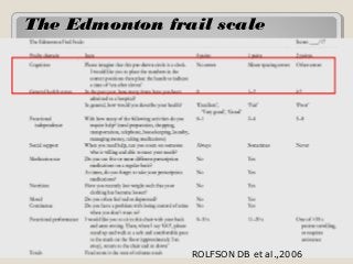 Edmonton Frailty Chart.pdf Cognitive frailty | PPT