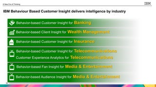 10
A New Era of Thinking
10
IBM Behaviour Based Customer Insight delivers intelligence by industry
Behavior-based Customer Insight for Banking
Behavior-based Client Insight for Wealth Management
Behavior-based Customer Insight for Telecommunications
Behavior-based Customer Insight for Insurance
Behavior-based Audience Insight for Media & Entertainment
Customer Experience Analytics for Telecommunications
Behavior-based Fan Insight for Media & Entertainment
 