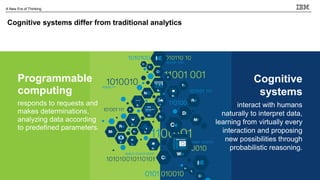 13
A New Era of Thinking
13
Programmable
computing
responds to requests and
makes determinations,
analyzing data according
to predefined parameters.
Cognitive
systems
interact with humans
naturally to interpret data,
learning from virtually every
interaction and proposing
new possibilities through
probabilistic reasoning.
Cognitive systems differ from traditional analytics
 