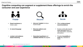 14
A New Era of Thinking
14
Cognitive computing can augment or supplement these offerings to enrich the
consumer and user experience
Engage DecideDiscover
Source: IBM Institute for Business Value Analysis 2015
 Expert assistance to
human users
 In natural language
 context- and evidence-
based reasoning
 discover insights far above
human levels
 Discover patterns and
connections
 Generates hypothesis and
validates theories like experts
 Offers evidence-based
recommendations
 Evolves continually towards
more accuracy based on
new information, outcomes,
and actions
 Provides traceability to
audit why a decision is
made
 