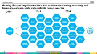 17
A New Era of Thinking
17
Growing library of cognitive functions that enable understanding, reasoning, and
learning to enhance, scale and accelerate human expertise
20152014 2016
© 2016 International Business Machines Corporation
 