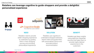 19
A New Era of Thinking
19
Retailers can leverage cognitive to guide shoppers and provide a delightful
personalized experience
Retailers use cognitive to
understand shoppers behavior,
search intent and guide them
with personalized advice and
accurate product
recommendation
Retailers need to provide
better shopping experience
to customers by guiding
them in their shopping
journey and providing
personalized experience
Retailers get deep insights
using data from disparate
sources that helps them to
provide highly tailored
experiences to the
customers
BENEFITSOLUTIONNEED
Source: See notes
Engage
 