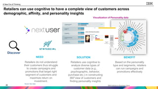 20
A New Era of Thinking
20
Retailers can use cognitive to have a complete view of customers across
demographic, affinity, and personality insights
Retailers use cognitive to
analyze diverse types of
customer data (e.g.,
psychographic, behavior,
purchase etc.) in constructing
360°view of customers and
finding personality insights
Based on the personality
type and segments, retailers
can run campaigns and
promotions effectively
BENEFITSOLUTIONNEED
Retailers do not understand
their customers thus struggle
to create campaigns and
promotions that target right
segment of customers and
maximize return on
investment.
Source: See notes
Discover
Visualization of Personality data
 