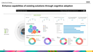 23
A New Era of Thinking
23
Regional Management Dashboard
Customer Insight Dashboard
Enhance capabilities of existing solutions through cognitive adoption
 