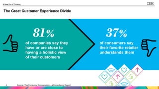 4
A New Era of Thinking
4
of companies say they
have or are close to
having a holistic view
of their customers
of consumers say
their favorite retailer
understands them
Source: The Consumer Conversation – eConsultancy Report
The Great Customer Experience Divide
 