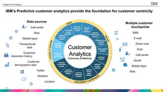 9
A New Era of Thinking
9
Data sources
Call center
Web
Mobile Apps
Transactional
data
Customer
interaction history
Customer
demographic data
Twitter
Weather
Location
Multiple customer
touchpoints
SMS
E-mail
Direct mail
Chat
Call center
Social
Mobile Apps
Web
IBM’s Predictive customer analytics provide the foundation for customer centricity
 