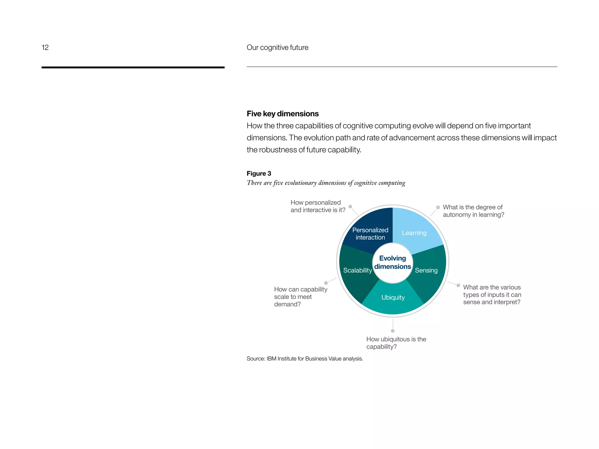 Five key dimensions
How the three capabilities of cognitive computing evolve will depend on five important
dimensions. The evolution path and rate of advancement across these dimensions will impact
the robustness of future capability.
Figure 3
There are five evolutionary dimensions of cognitive computing
Source: IBM Institute for Business Value analysis.
How personalized
and interactive is it?
Evolving
dimensions
How can capability
scale to meet
demand?
How ubiquitous is the
capability?
What is the degree of
autonomy in learning?
What are the various
types of inputs it can
sense and interpret?
Personalized
interaction
Learning
Sensing
Ubiquity
Scalability
12	 Our cognitive future
 