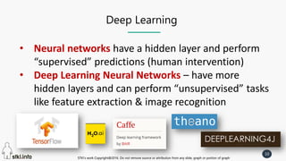 STKI’s work Copyright@2016. Do not remove source or attribution from any slide, graph or portion of graph
10
STKI’s work Copyright@2016. Do not remove source or attribution from any slide, graph or portion of graph
Deep Learning
• Neural networks have a hidden layer and perform
“supervised” predictions (human intervention)
• Deep Learning Neural Networks – have more
hidden layers and can perform “unsupervised” tasks
like feature extraction & image recognition
 