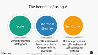 STKI’s work Copyright@2016. Do not remove source or attribution from any slide, graph or portion of graph
12
STKI’s work Copyright@2016. Do not remove source or attribution from any slide, graph or portion of graph
The benefits of using AI
Liberate &
Simplify
Scale Self Correct
43%
36%
Amplify Human
Intelligence
Liberate employees
from banal tasks;
Overcome info.
overload
Robotic processes
for self-healing and
self correcting
systems
 
