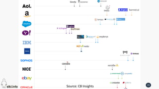 STKI’s work Copyright@2016. Do not remove source or attribution from any slide, graph or portion of graph
15
STKI’s work Copyright@2016. Do not remove source or attribution from any slide, graph or portion of graphSource: CB Insights
 