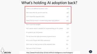 STKI’s work Copyright@2016. Do not remove source or attribution from any slide, graph or portion of graph
16
STKI’s work Copyright@2016. Do not remove source or attribution from any slide, graph or portion of graphhttp://www.thread.it/top-10-hot-artificial-intelligence-ai-technologies/
What’s holding AI adoption back?
 