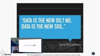 STKI’s work Copyright@2016. Do not remove source or attribution from any slide, graph or portion of graph
3
STKI’s work Copyright@2016. Do not remove source or attribution from any slide, graph or portion of graph
 