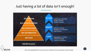 STKI’s work Copyright@2016. Do not remove source or attribution from any slide, graph or portion of graph
4
STKI’s work Copyright@2016. Do not remove source or attribution from any slide, graph or portion of graph
Just having a lot of data isn’t enough!
 