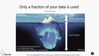 STKI’s work Copyright@2016. Do not remove source or attribution from any slide, graph or portion of graph
5
STKI’s work Copyright@2016. Do not remove source or attribution from any slide, graph or portion of graph
Only a fraction of your data is used
 