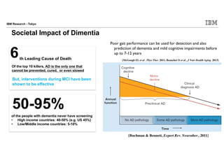 IBM Research - Tokyo
• Gait speed & its variability
• Step frequency
• Stride time variability
• Step-length & its variability
• Foot swing velocity
• Stance and stride time
• Motor function
• Fall risks
• Cognitive decline
• Episodic memory
• Executive function
• Diseases
• Parkinson disease
• MCI
• Alzheimer’s disease
Feature extraction of gait
Features Detection
 