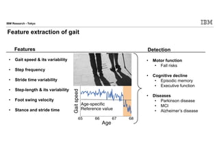 IBM Research - Tokyo
 