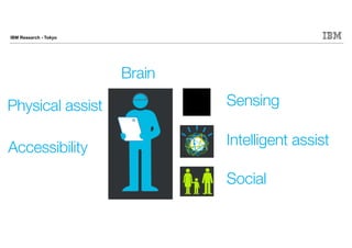 IBM Research - Tokyo
Thank you
Hiro Takagi
takagih@jp.ibm.com
Twitter: @hirotakagi
 