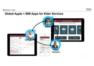 IBM Research - Tokyo
Global Apple + IBM Apps for Elder Services
Care givers
Family
members
Elderly
people
 