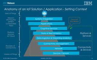Cognitive Internet of Things: Making Devices Intelligent | PDF