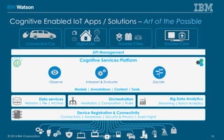 Cognitive Enabled IoT Apps / Solutions – Art of the Possible 
Connected Car Digital Life Smarter Cities Smarter Care 
API ...