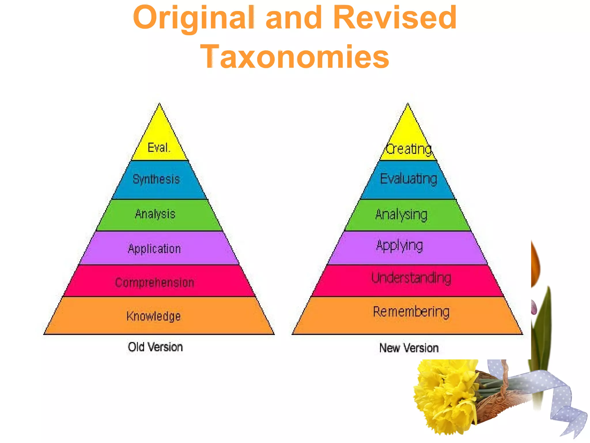 Original and Revised
Taxonomies
 
