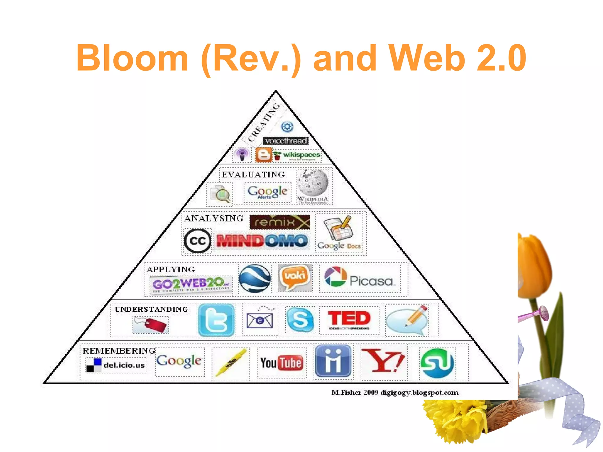 Bloom (Rev.) and Web 2.0
 