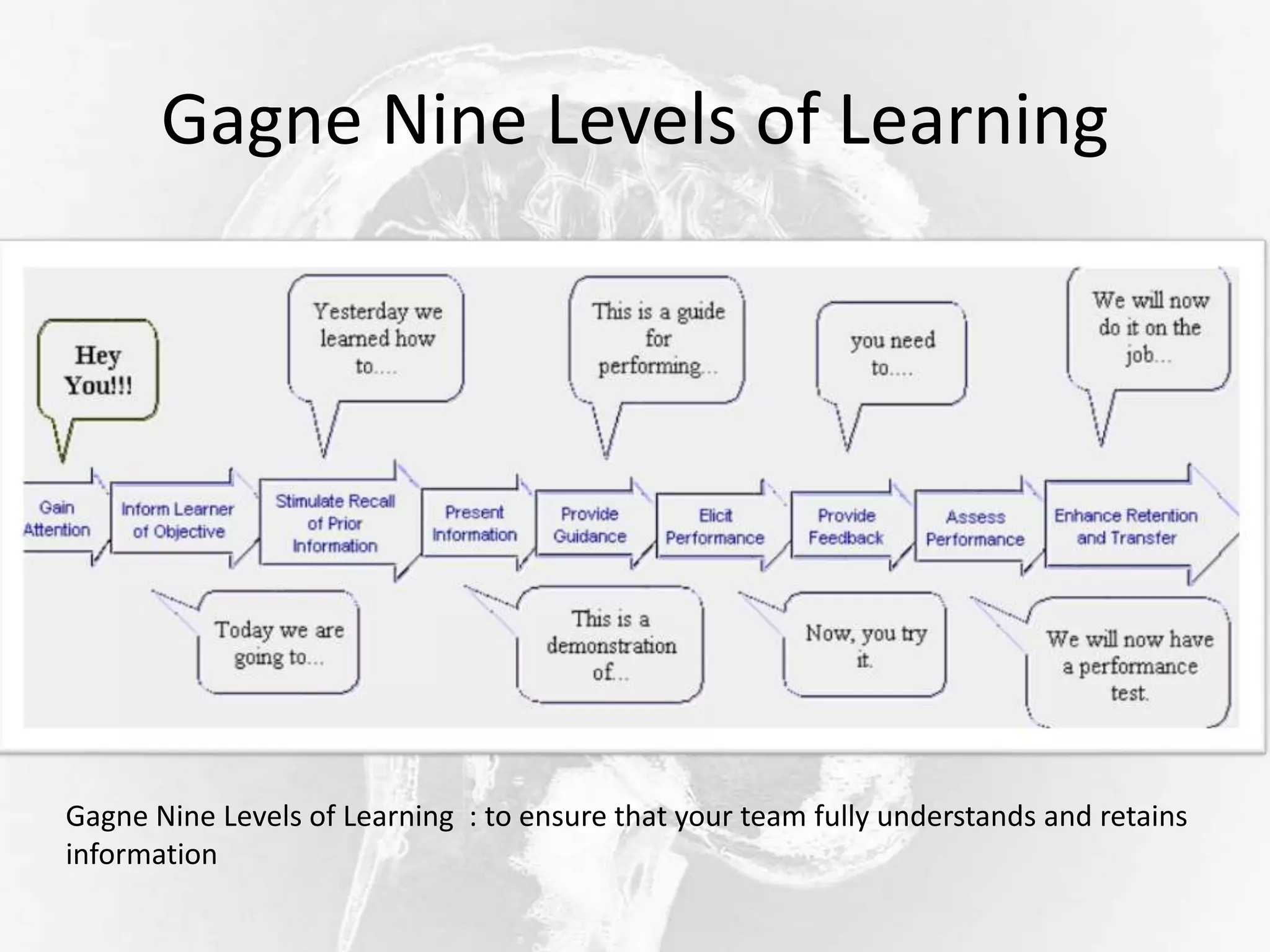 Gagne Nine Levels of Learning
Gagne Nine Levels of Learning : to ensure that your team fully understands and retains
information
 