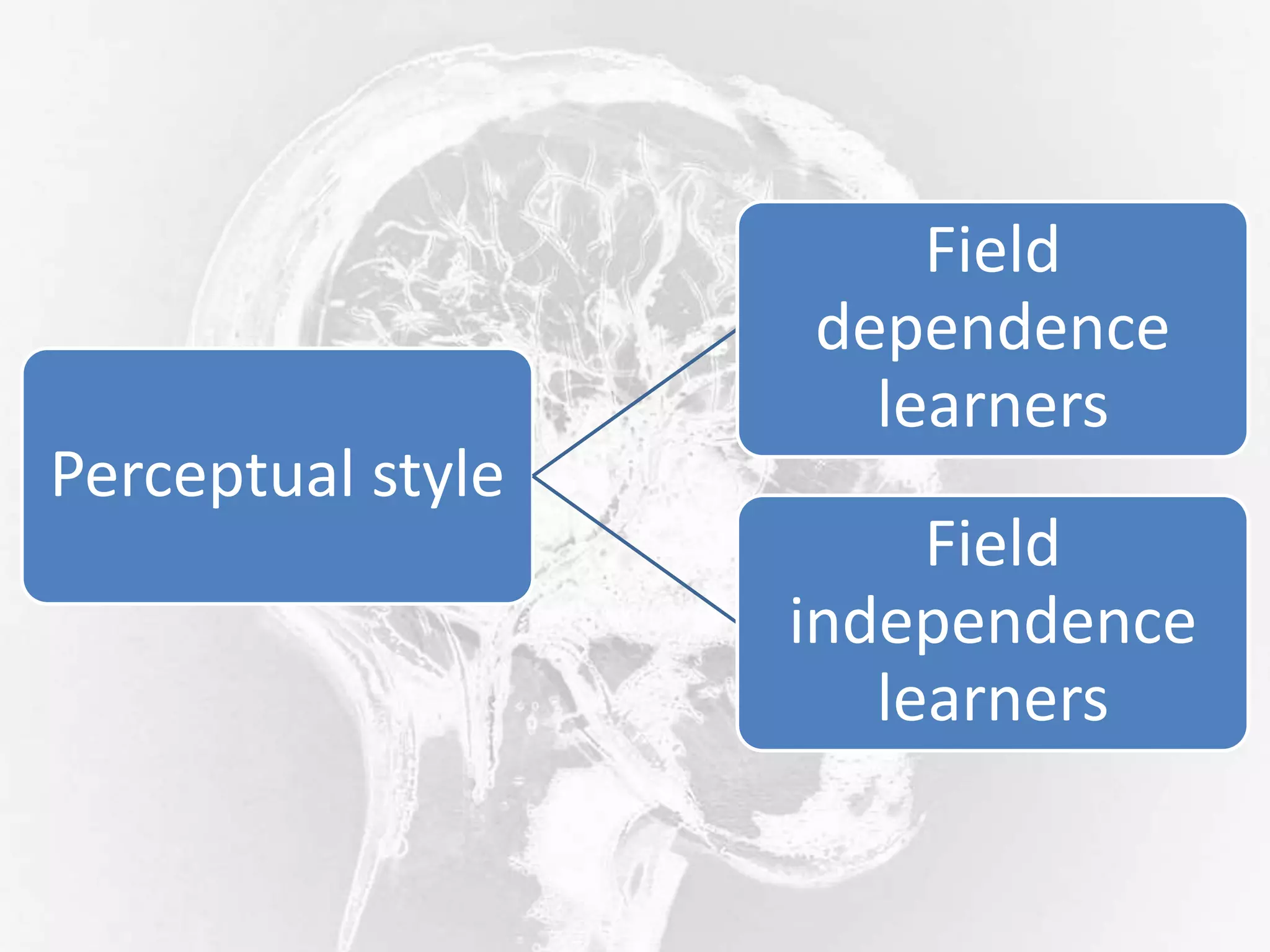 Perceptual style
Field
dependence
learners
Field
independence
learners
 