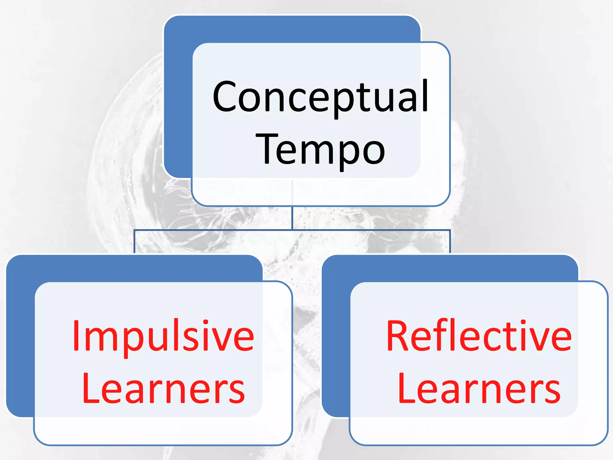 Conceptual
Tempo
Impulsive
Learners
Reflective
Learners
 