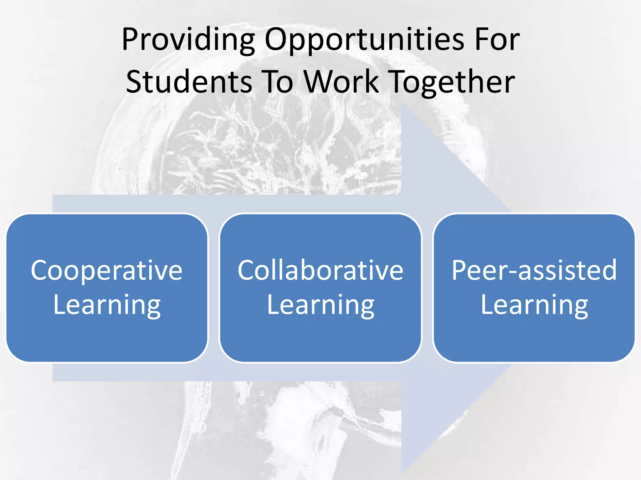 Providing Opportunities For
Students To Work Together
Cooperative
Learning
Collaborative
Learning
Peer-assisted
Learning
 