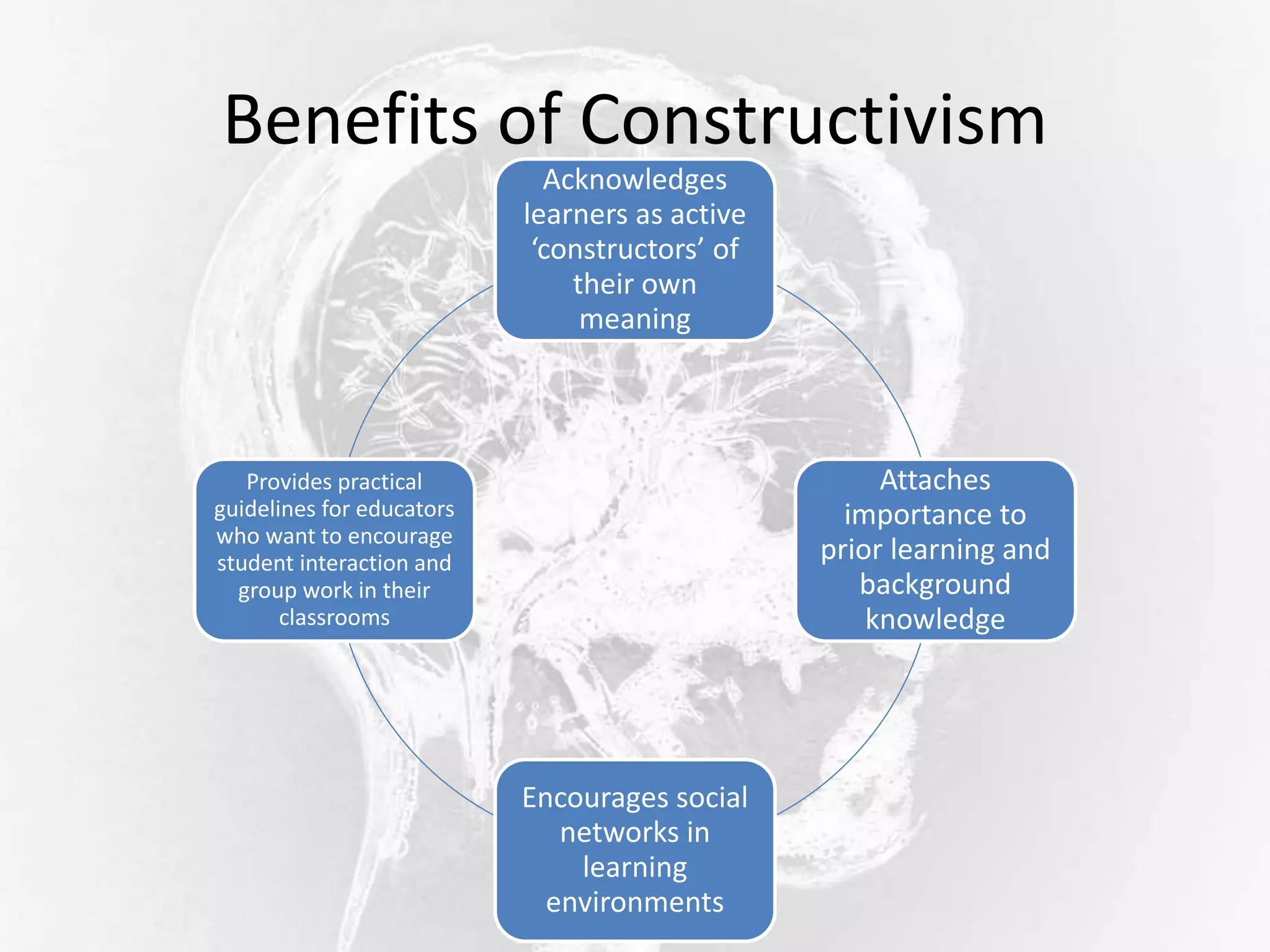 Benefits of Constructivism
Acknowledges
learners as active
‘constructors’ of
their own
meaning
Attaches
importance to
prior learning and
background
knowledge
Encourages social
networks in
learning
environments
Provides practical
guidelines for educators
who want to encourage
student interaction and
group work in their
classrooms
 