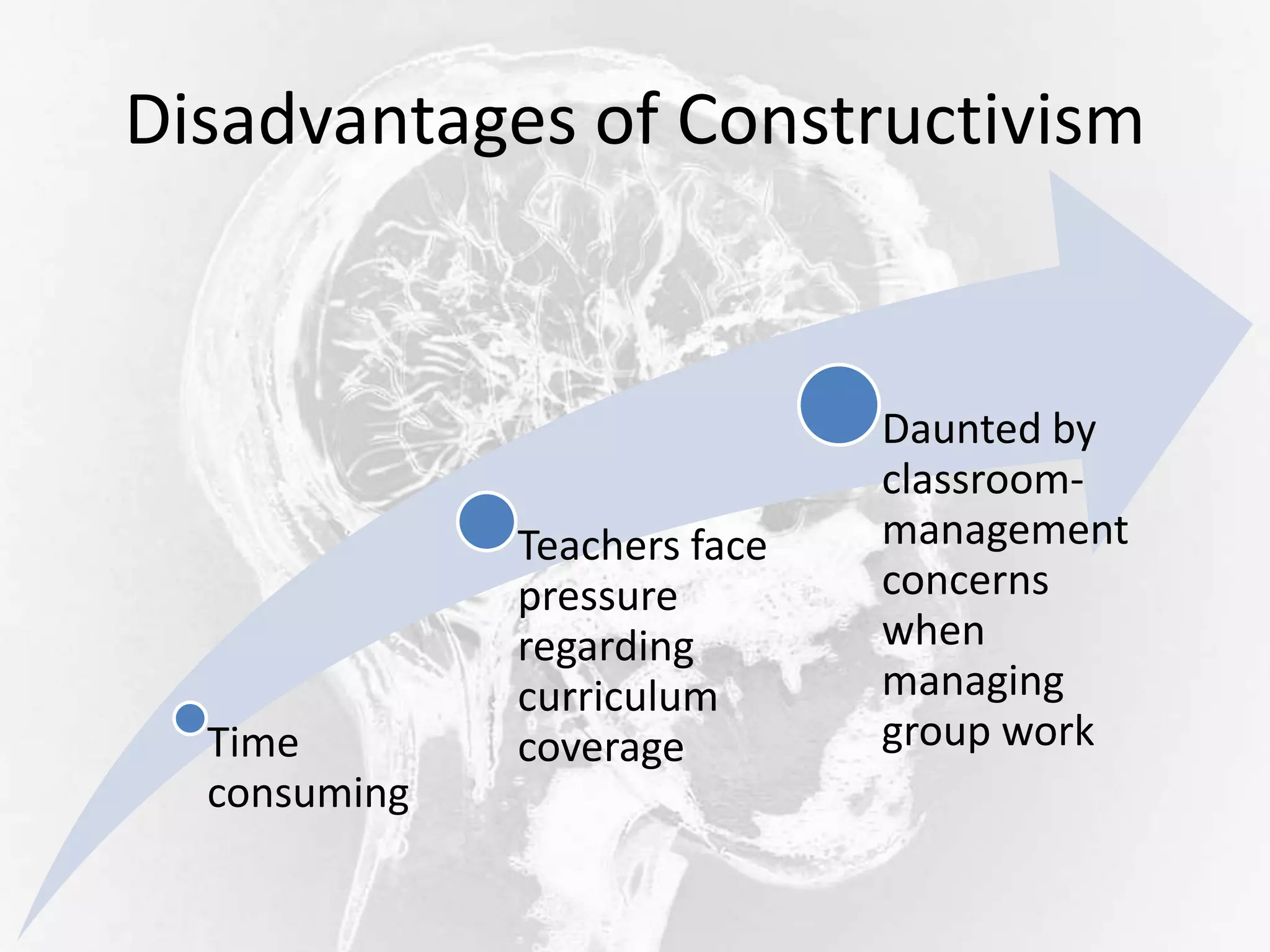 Disadvantages of Constructivism
Time
consuming
Teachers face
pressure
regarding
curriculum
coverage
Daunted by
classroom-
management
concerns
when
managing
group work
 