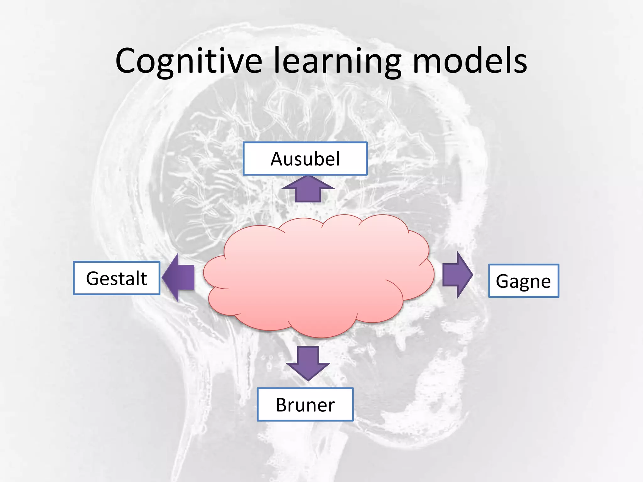 Cognitive learning models
Gestalt
Ausubel
Gagne
Bruner
 
