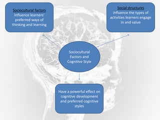 Sociocultural
Factors and
Cognitive Style
Sociocultural factors
Influence learners’
preferred ways of
thinking and learning
Social structures
influence the types of
activities learners engage
in and value
Have a powerful effect on
cognitive development
and preferred cognitive
styles
 