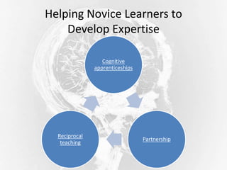 Helping Novice Learners to
Develop Expertise
Cognitive
apprenticeships
Partnership
Reciprocal
teaching
 