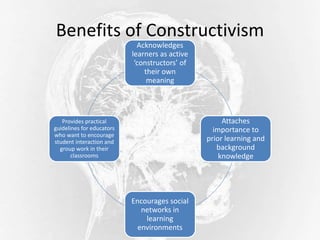 Benefits of Constructivism
Acknowledges
learners as active
‘constructors’ of
their own
meaning
Attaches
importance to
prior learning and
background
knowledge
Encourages social
networks in
learning
environments
Provides practical
guidelines for educators
who want to encourage
student interaction and
group work in their
classrooms
 