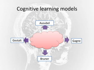 theory of cognition