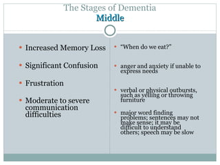 The Stages of Dementia Middle Increased Memory Loss  Significant Confusion Frustration  Moderate to severe communication difficulties   “ When do we eat?” anger and anxiety if unable to express needs verbal or physical outbursts, such as yelling or throwing furniture major word finding problems; sentences may not make sense; it may be difficult to understand others; speech may be slow 